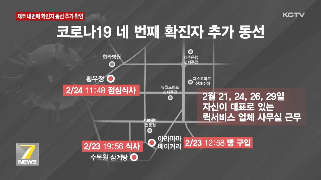 KCTV News7