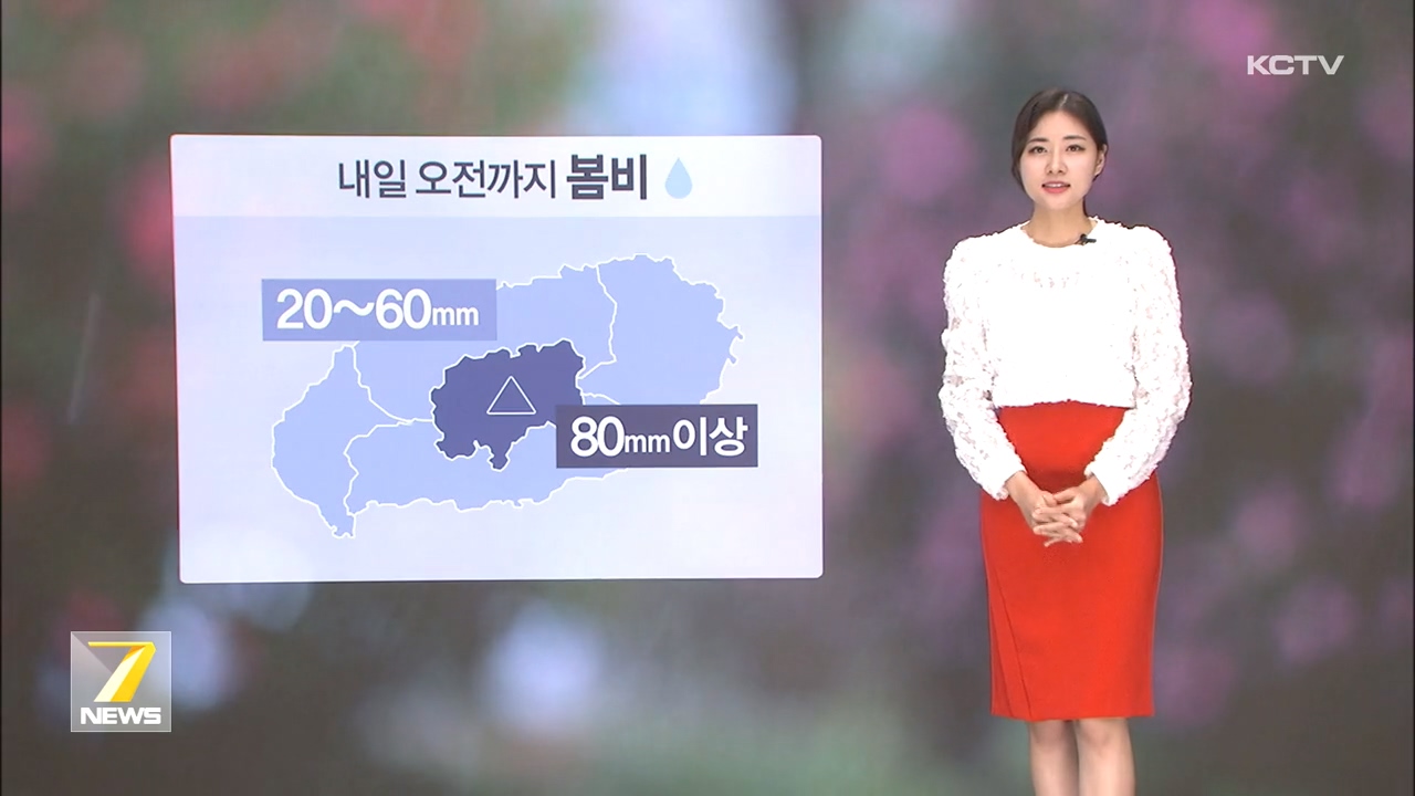 KCTV News7