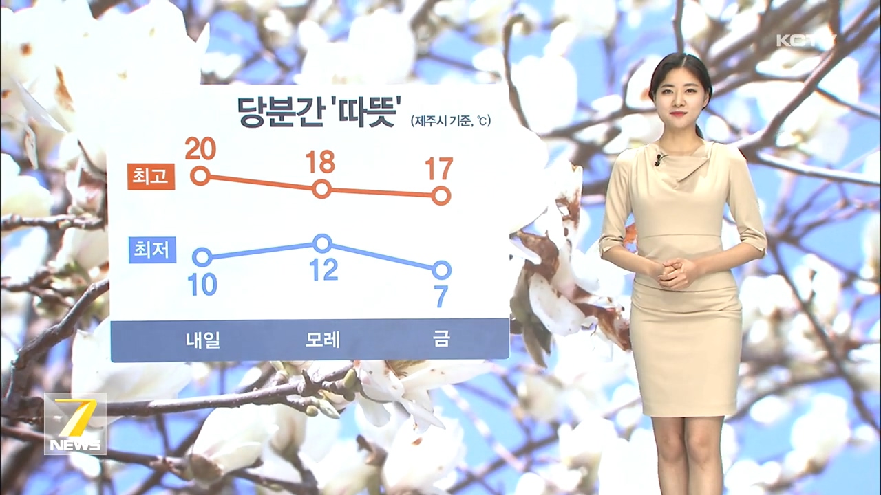 KCTV News7