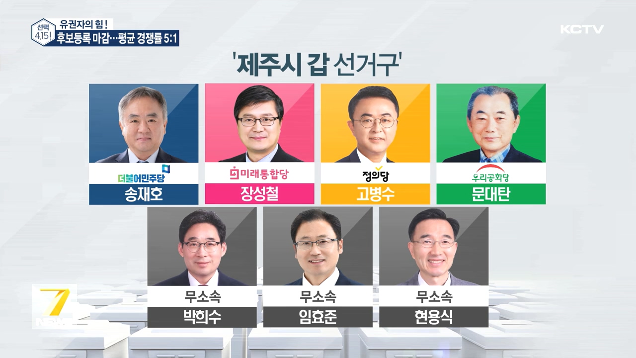 KCTV News7