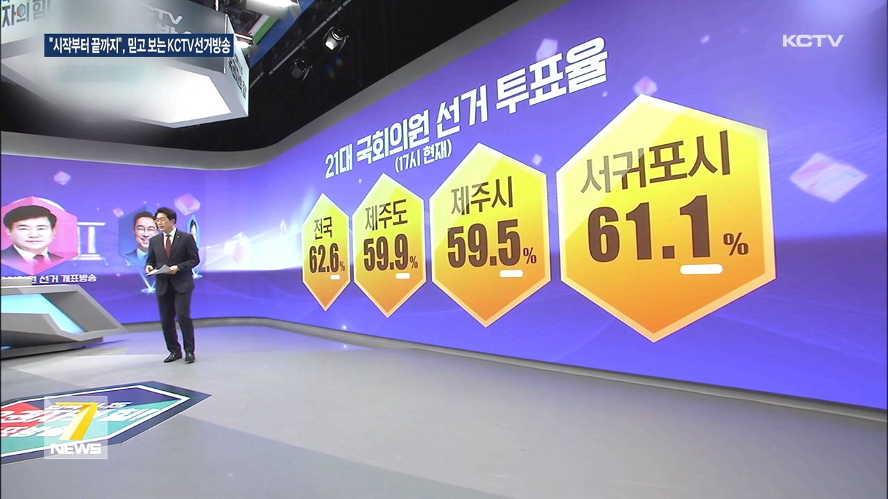 KCTV News7