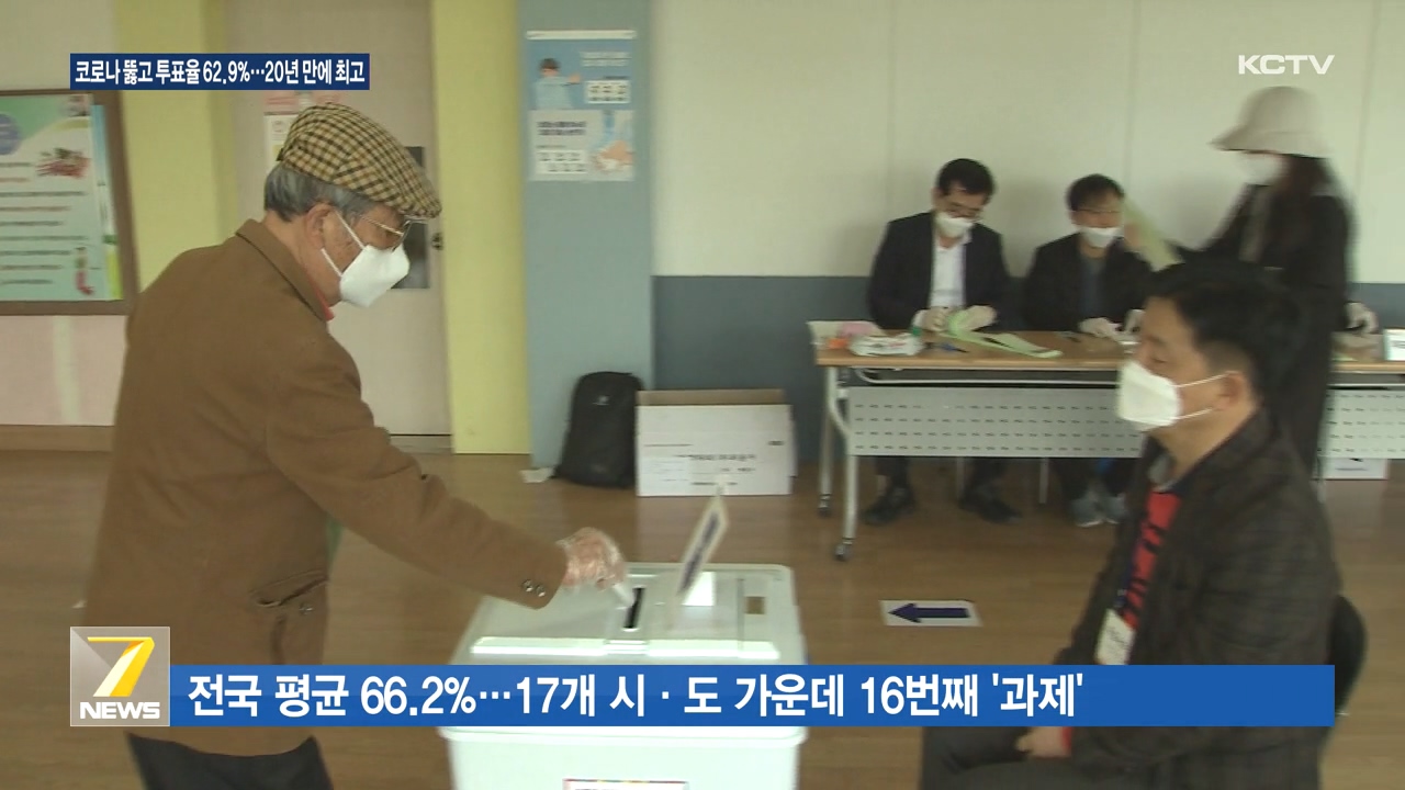 KCTV News7