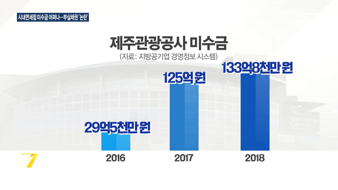 KCTV News7