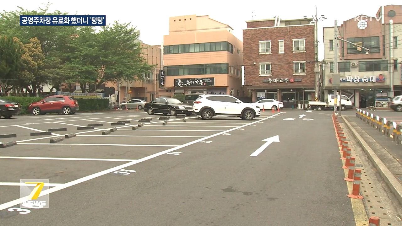 KCTV News7