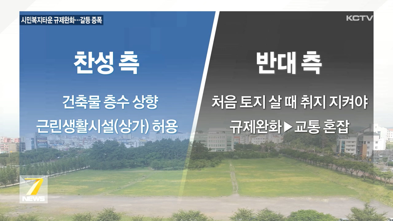 KCTV News7