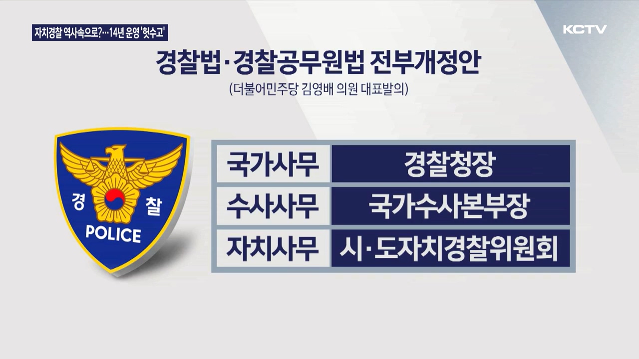 KCTV News7