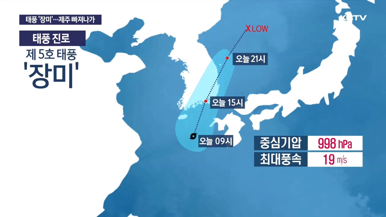 KCTV News7