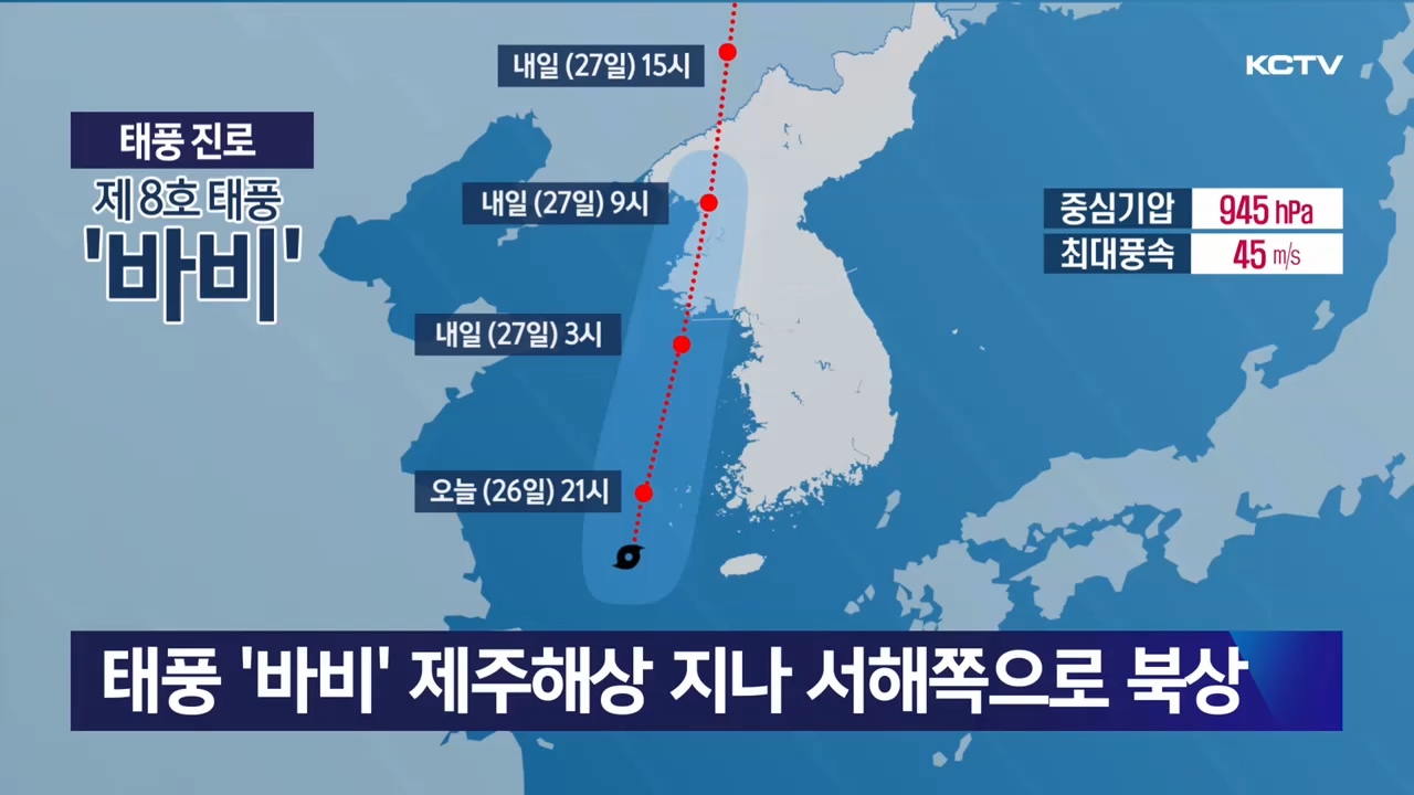 KCTV News7