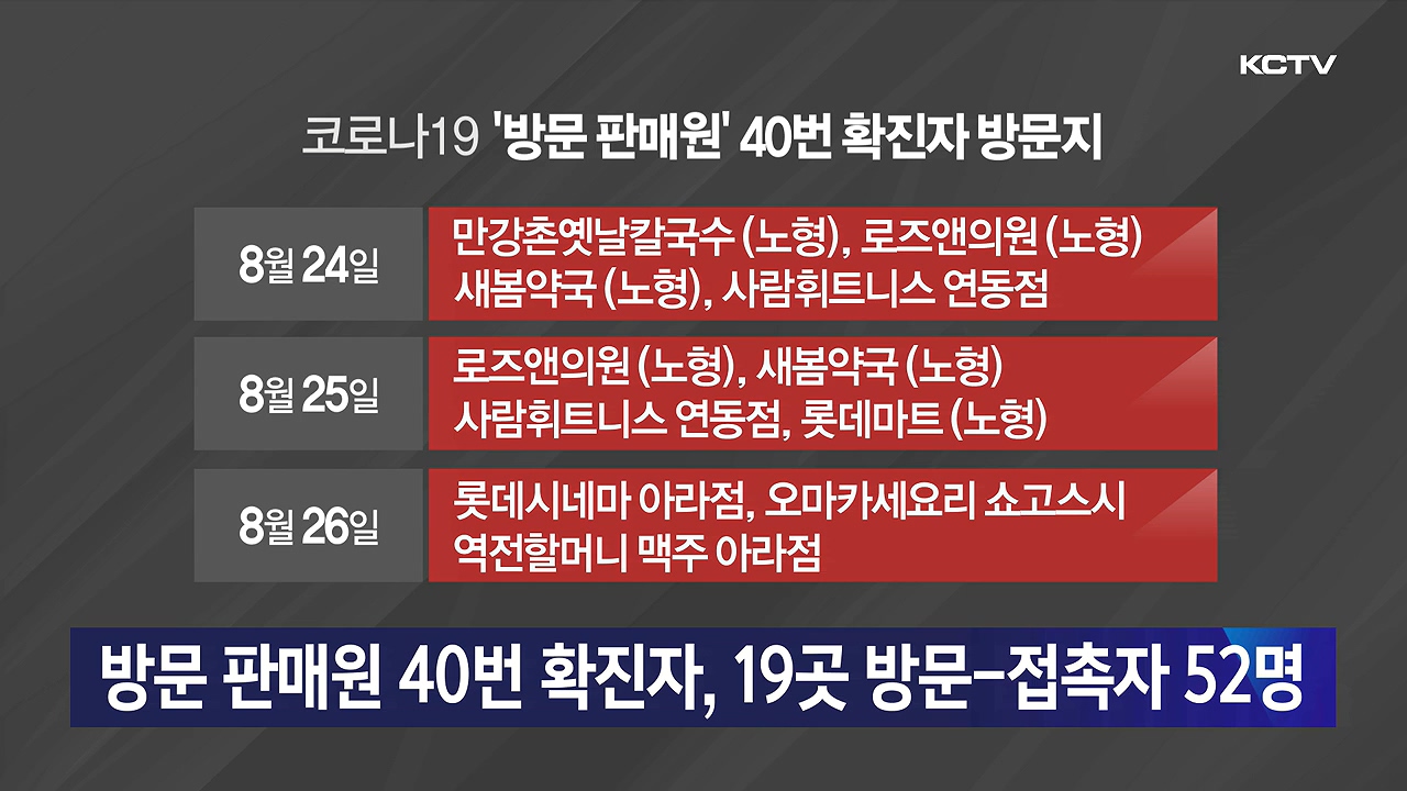 KCTV News7