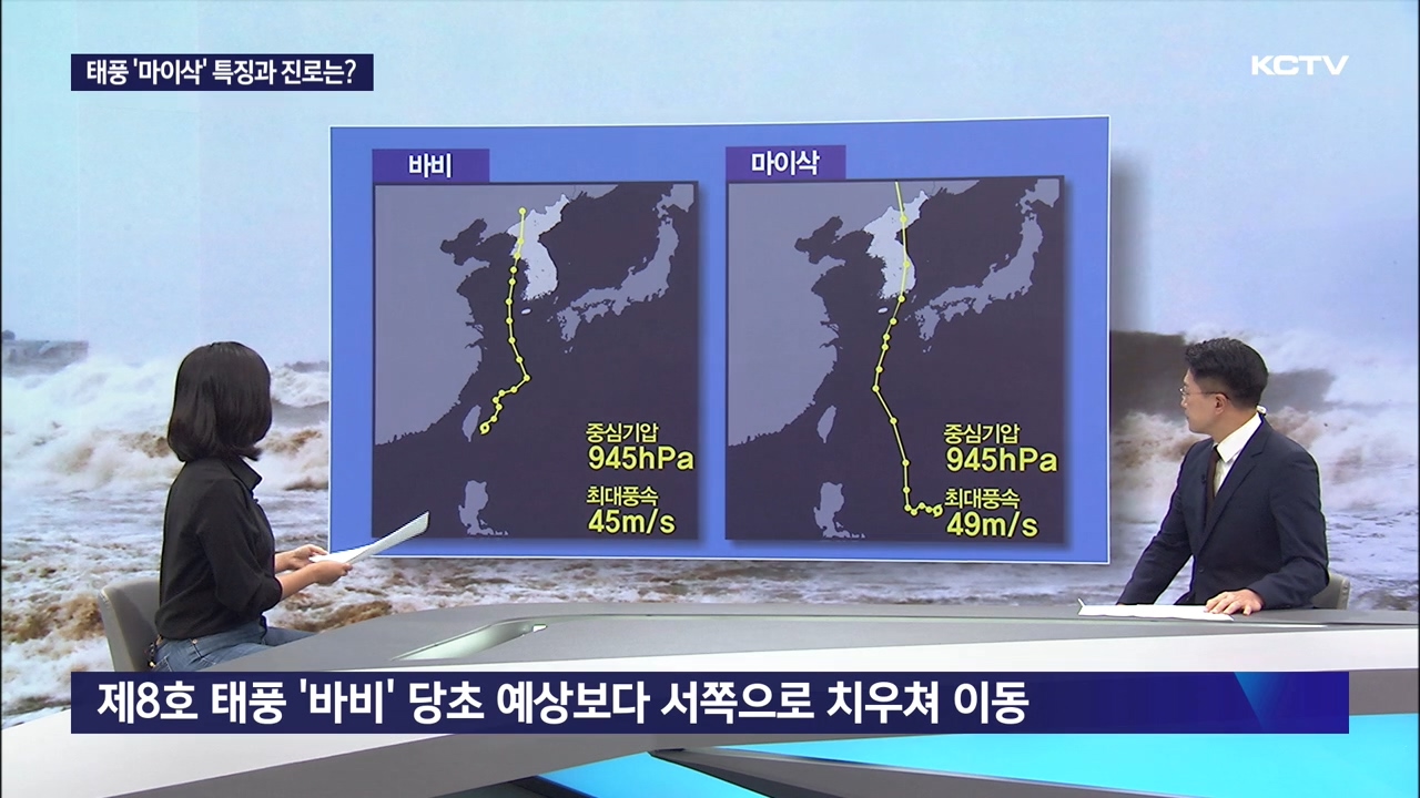 KCTV News7