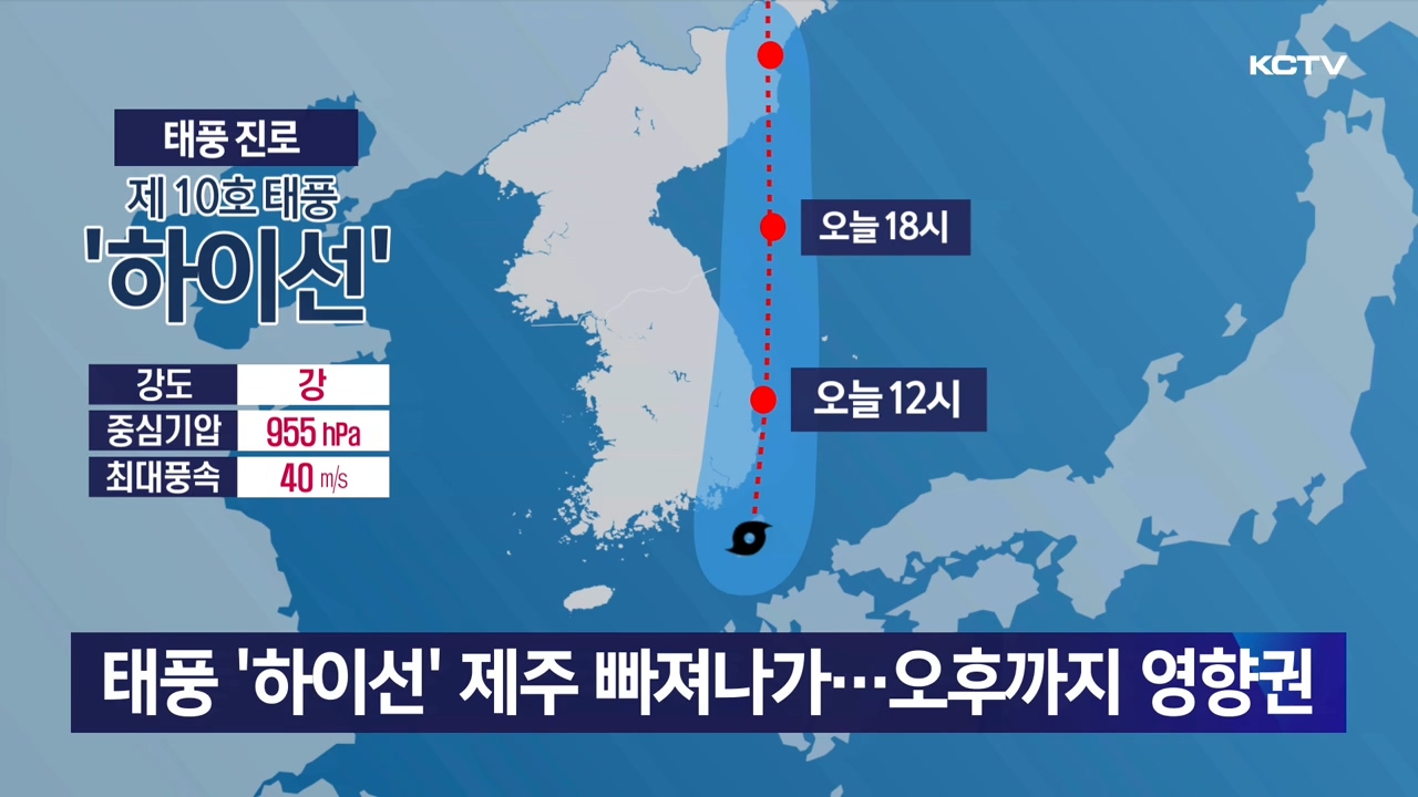 KCTV News7