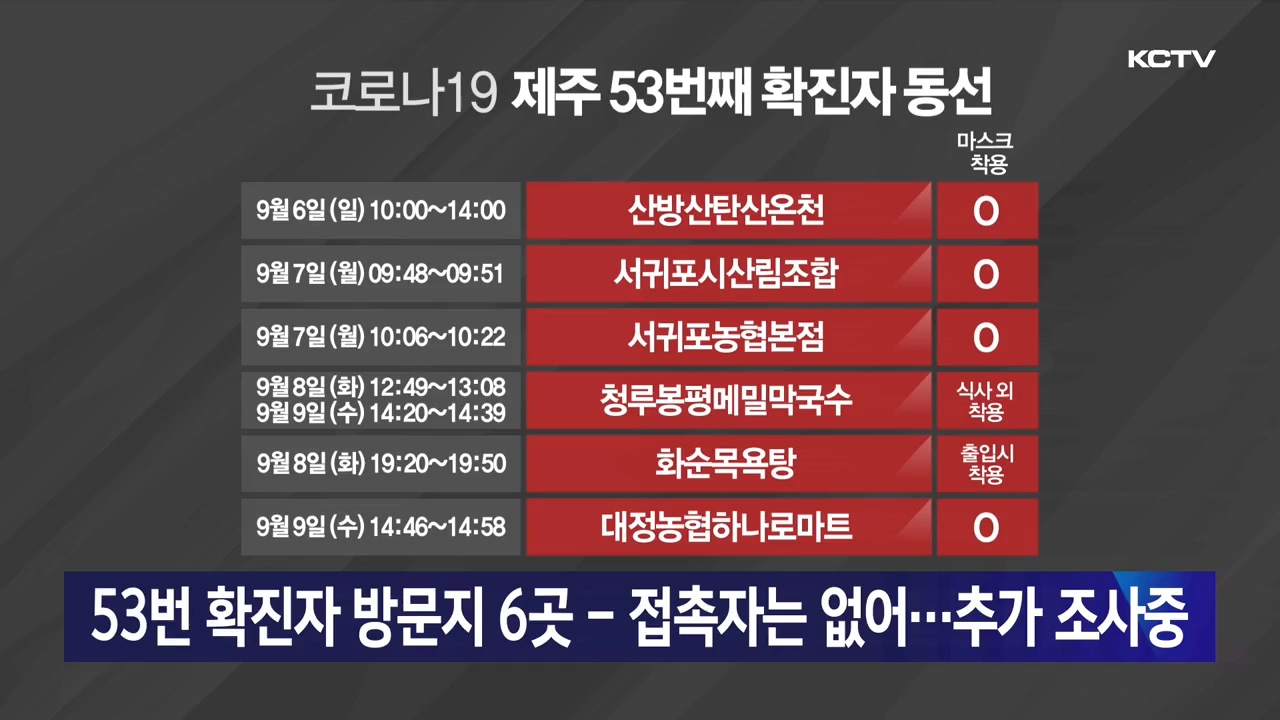 KCTV News7