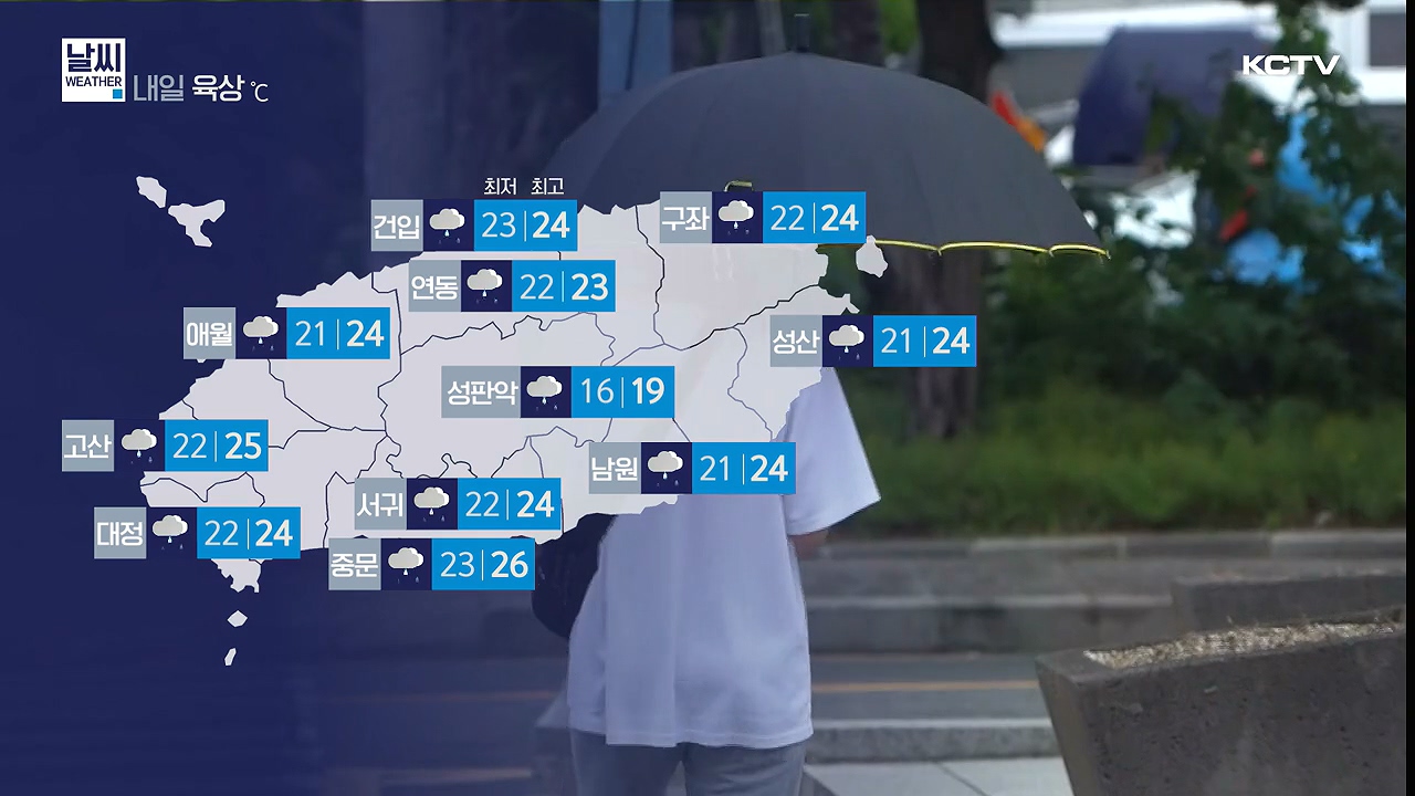 KCTV News7