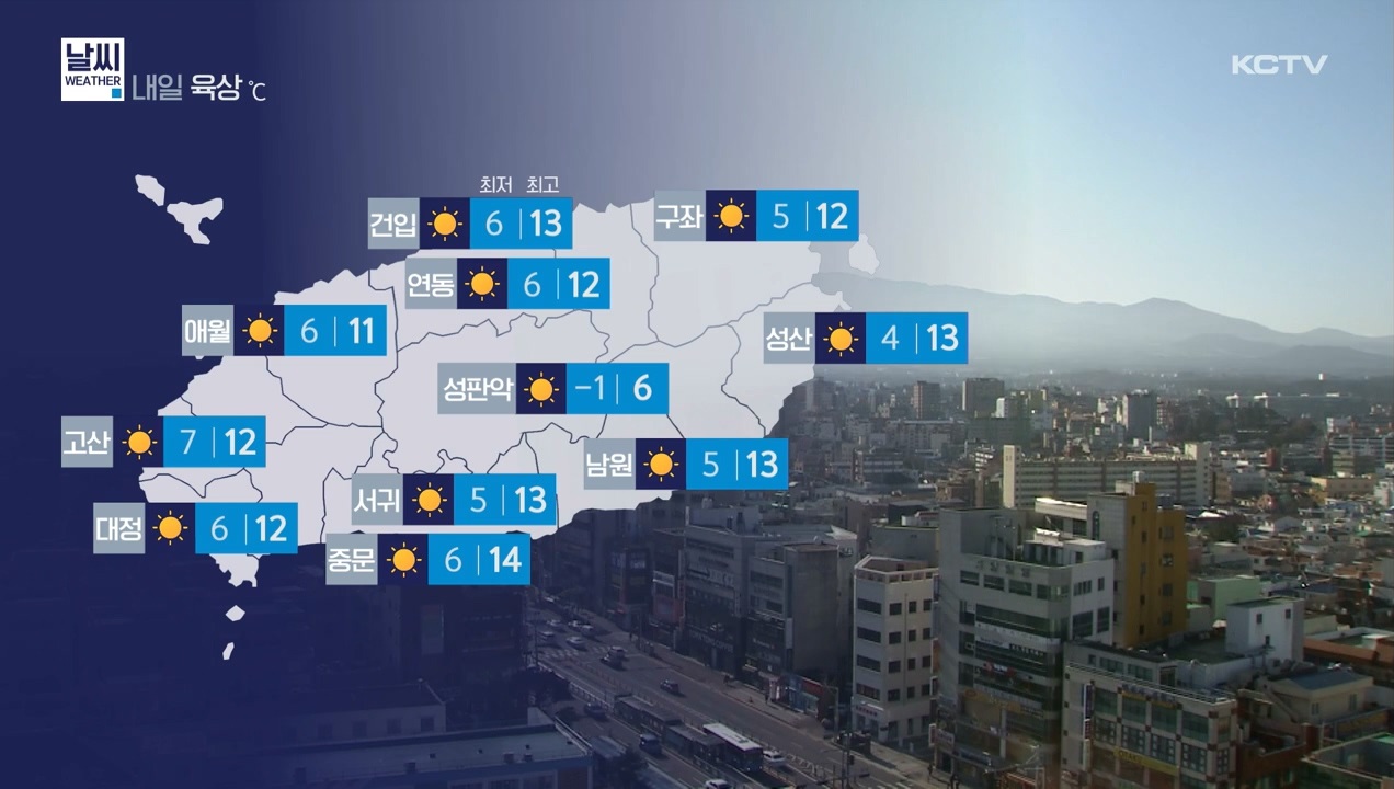 KCTV News7