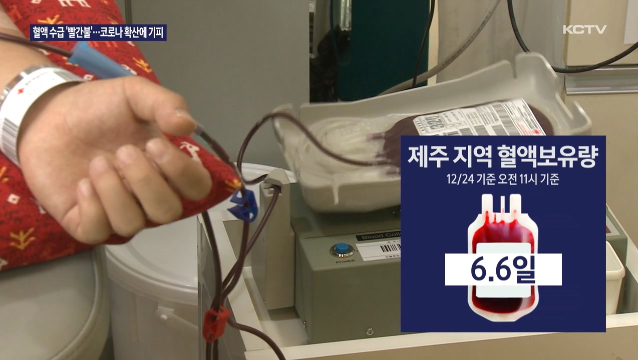KCTV News7