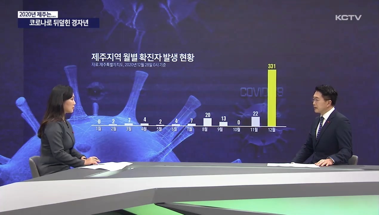 KCTV News7