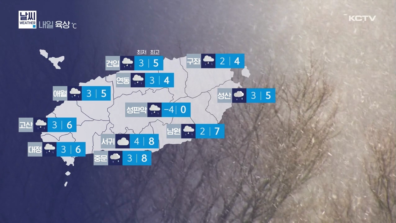KCTV News7