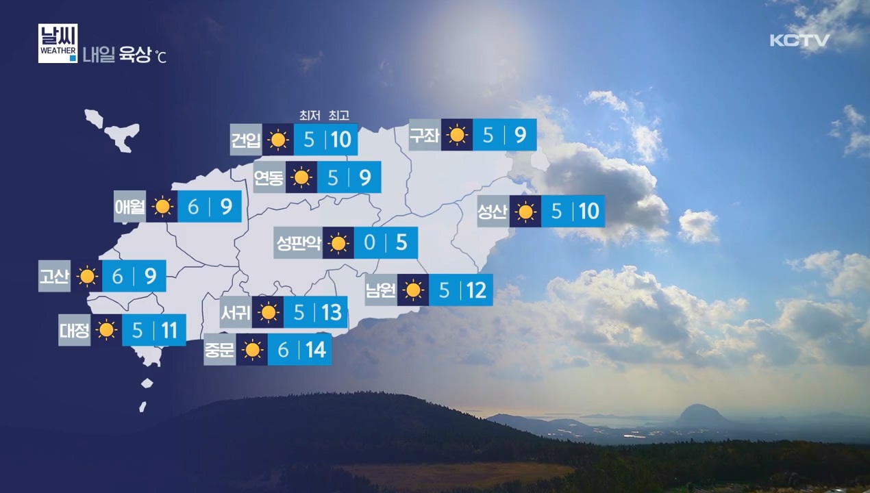 KCTV News7