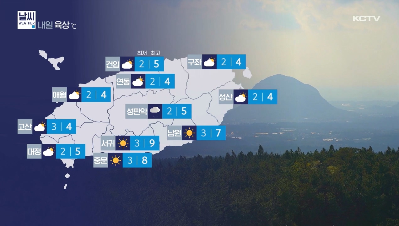 KCTV News7