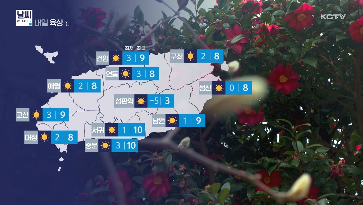KCTV News7