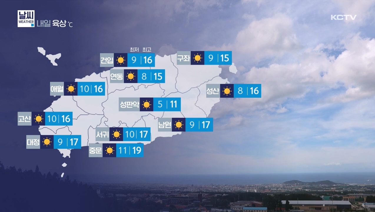 KCTV News7