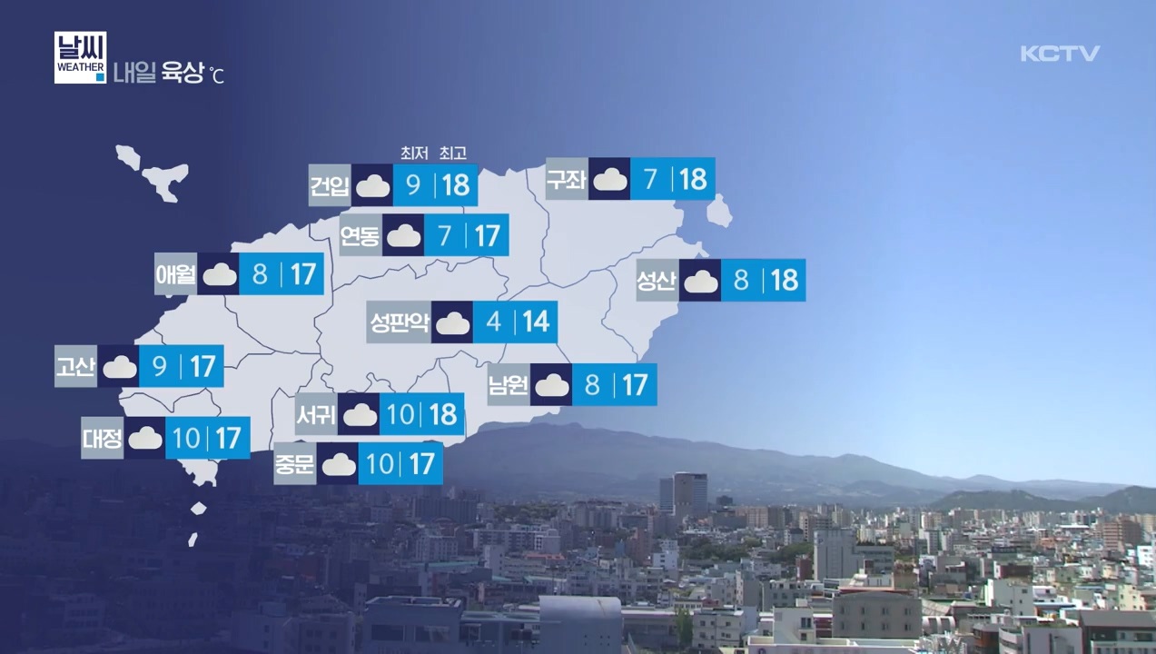 KCTV News7