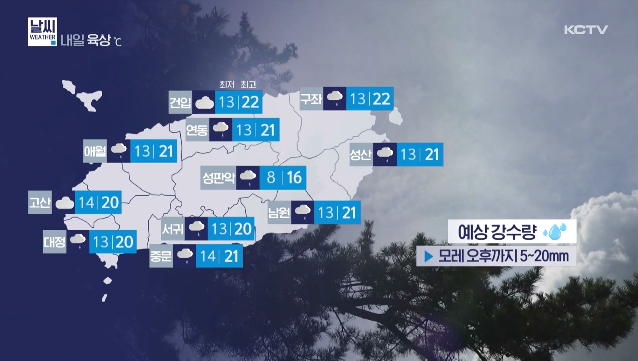 KCTV News7