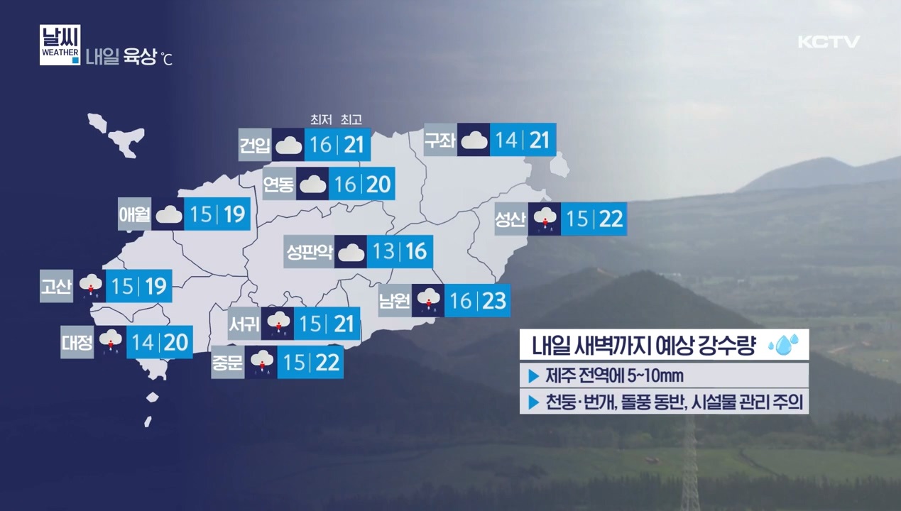 KCTV News7