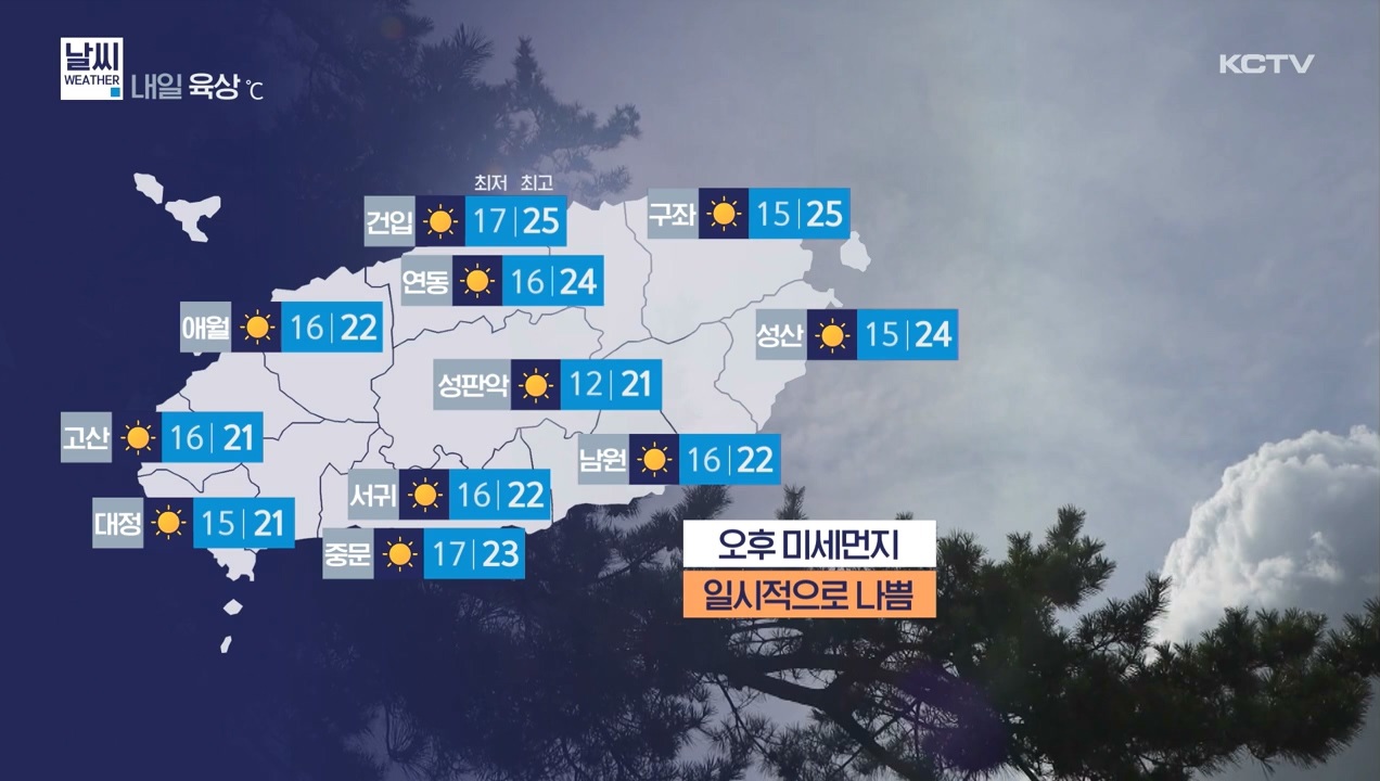 KCTV News7