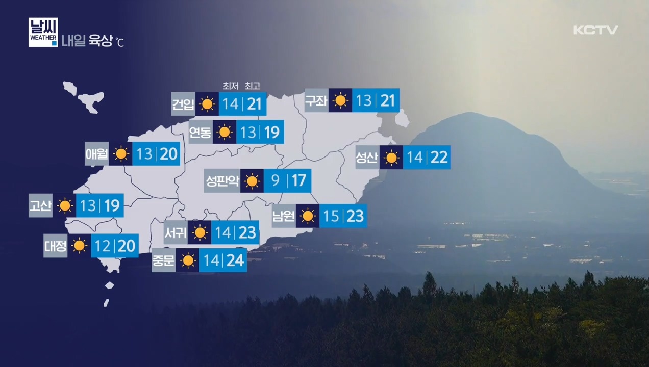KCTV News7