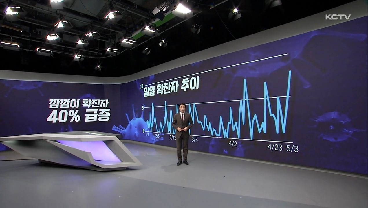 KCTV News7