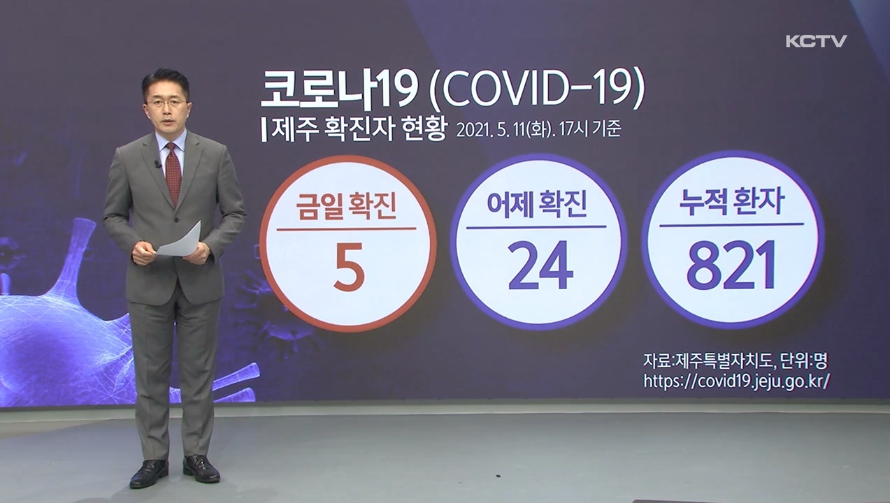 KCTV News7