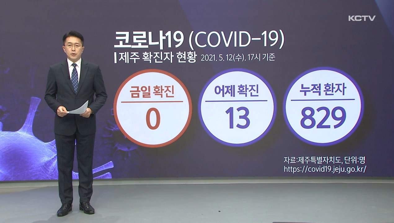 KCTV News7