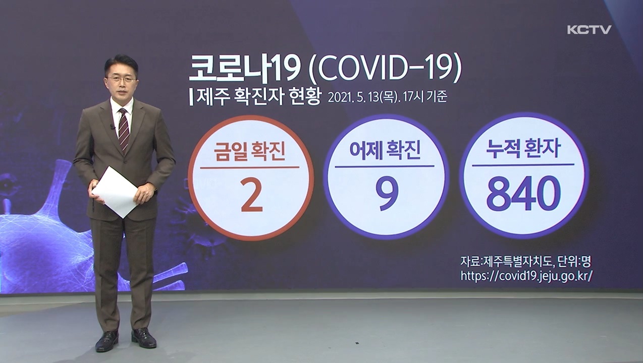 KCTV News7