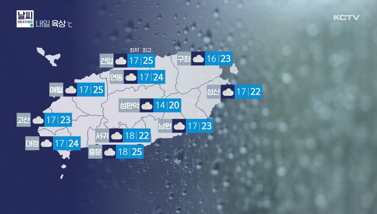 KCTV News7