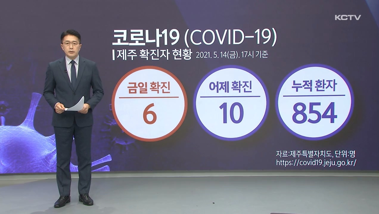 KCTV News7