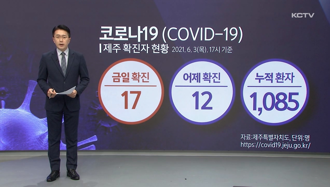 KCTV News7