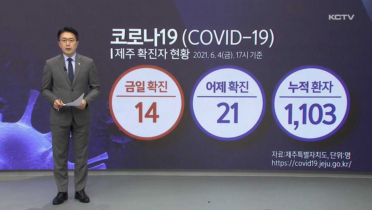KCTV News7