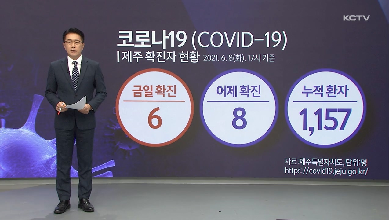 KCTV News7