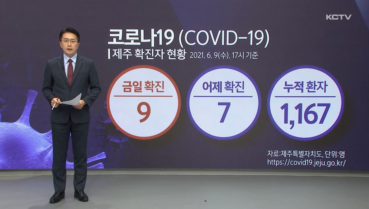 KCTV News7