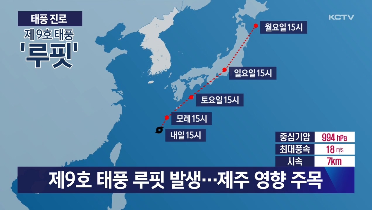 KCTV News7