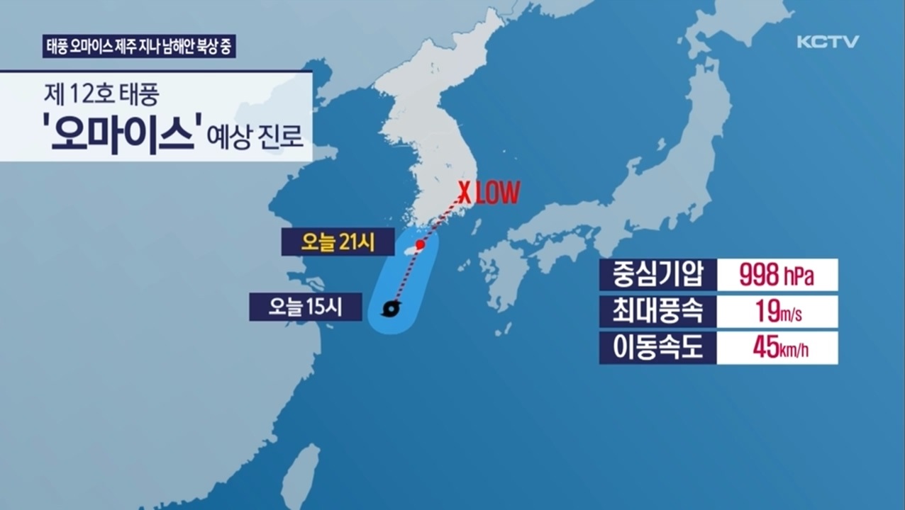 KCTV News7