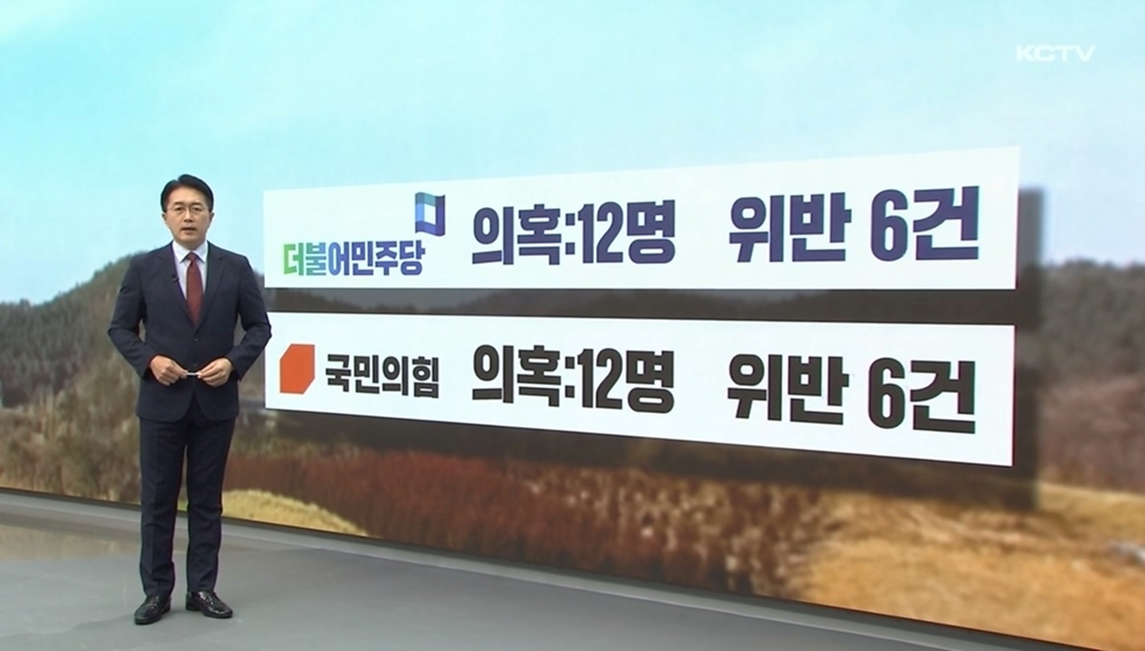 KCTV News7