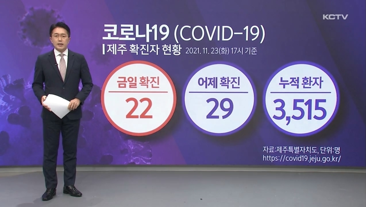 KCTV News7