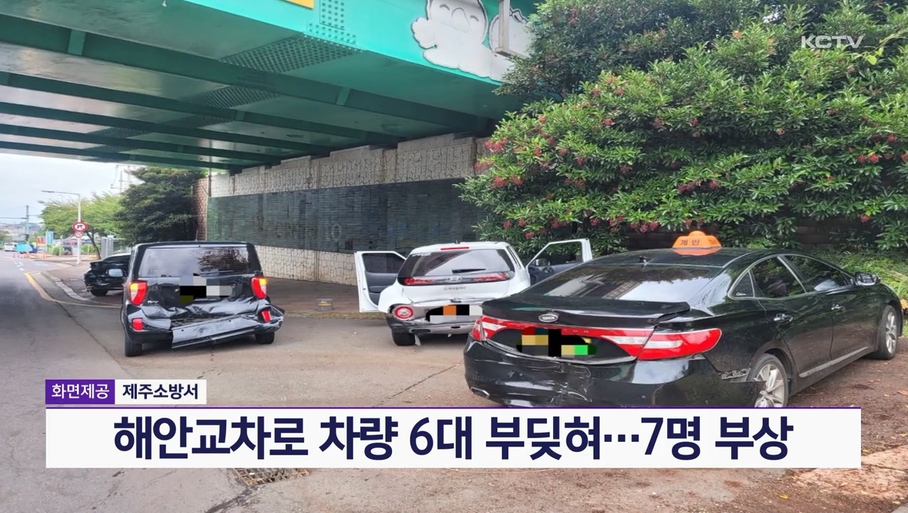 KCTV News7