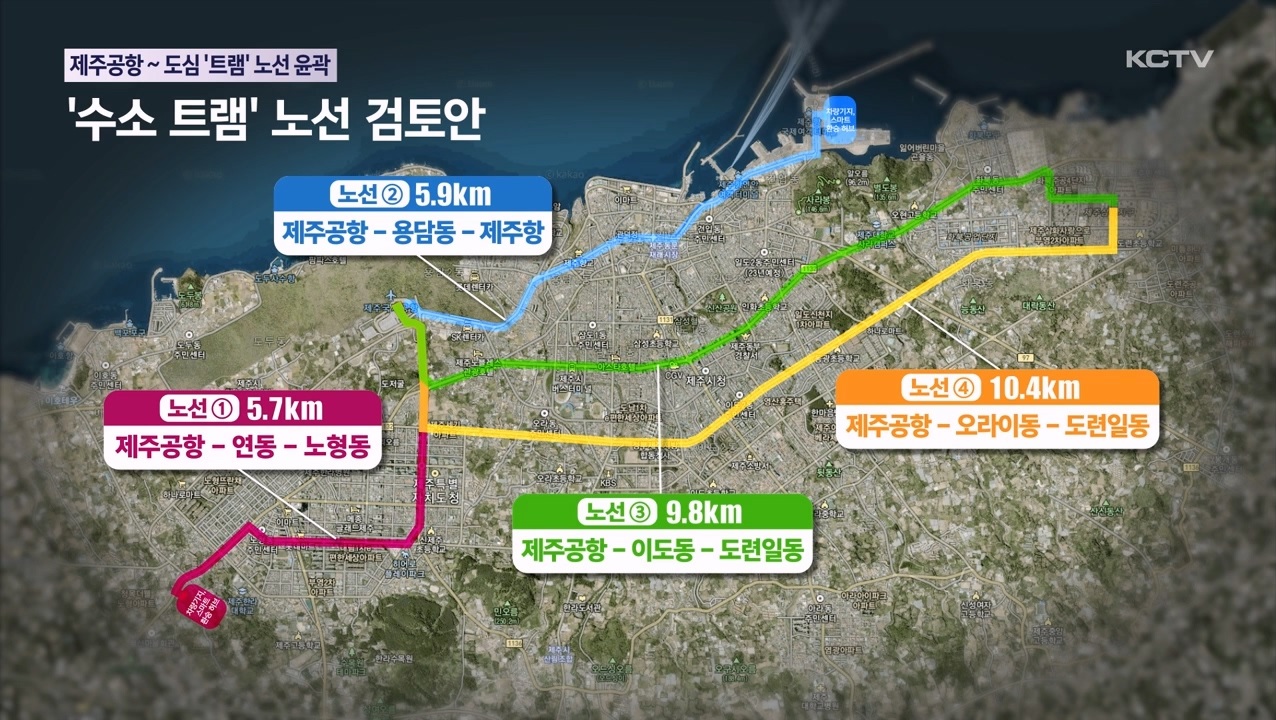 KCTV News7