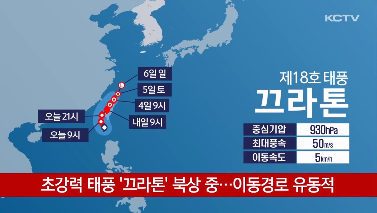 KCTV News7