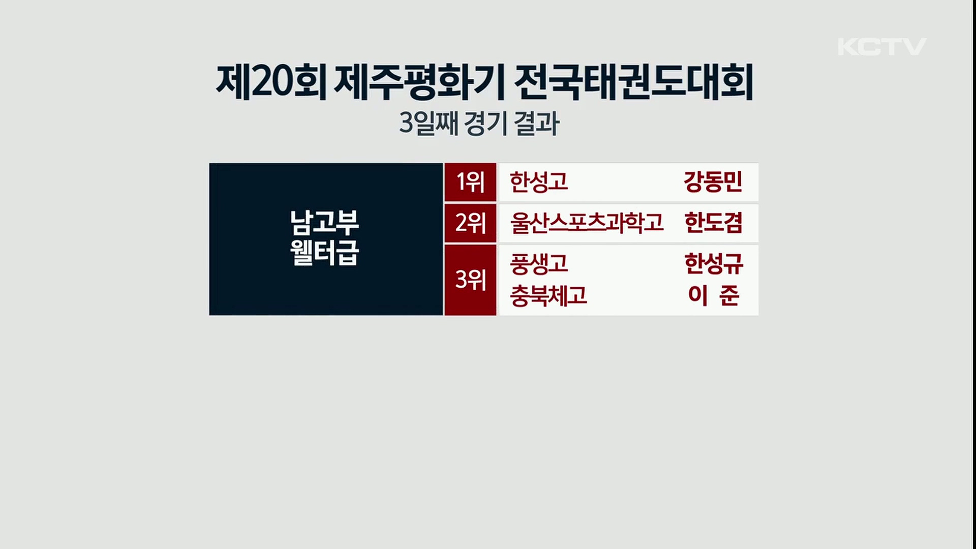 KCTV News7