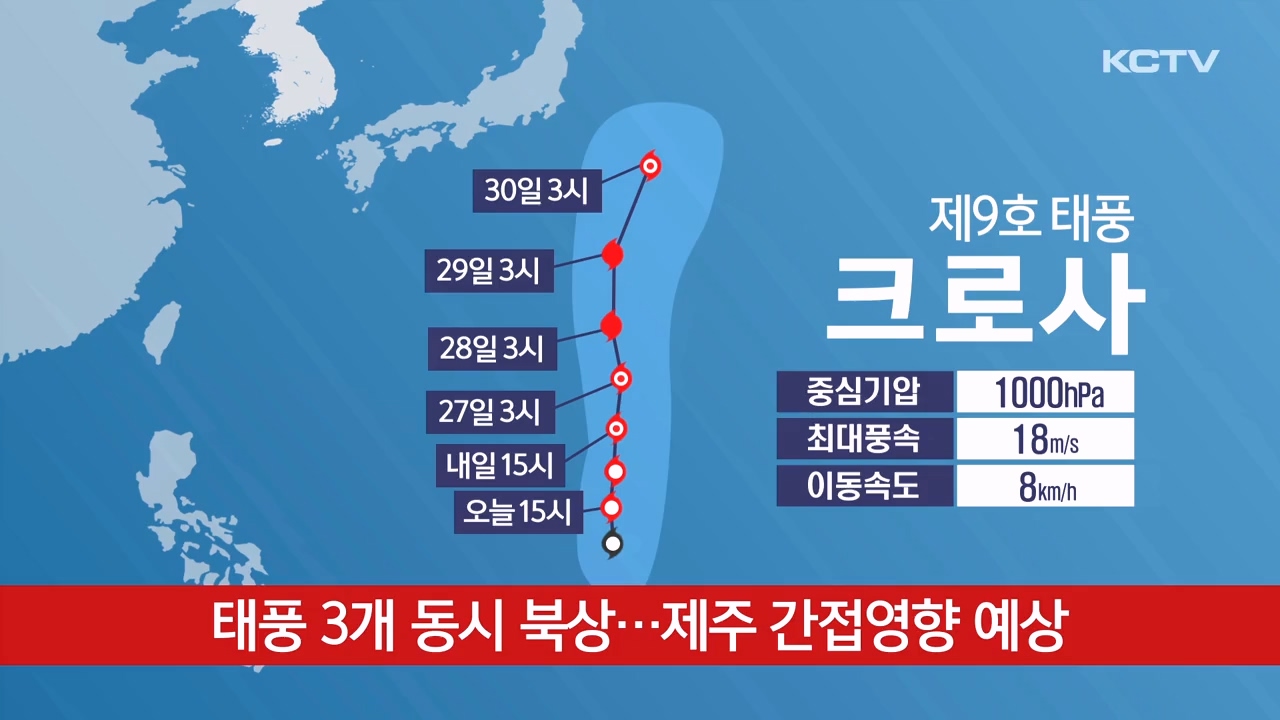 KCTV News7