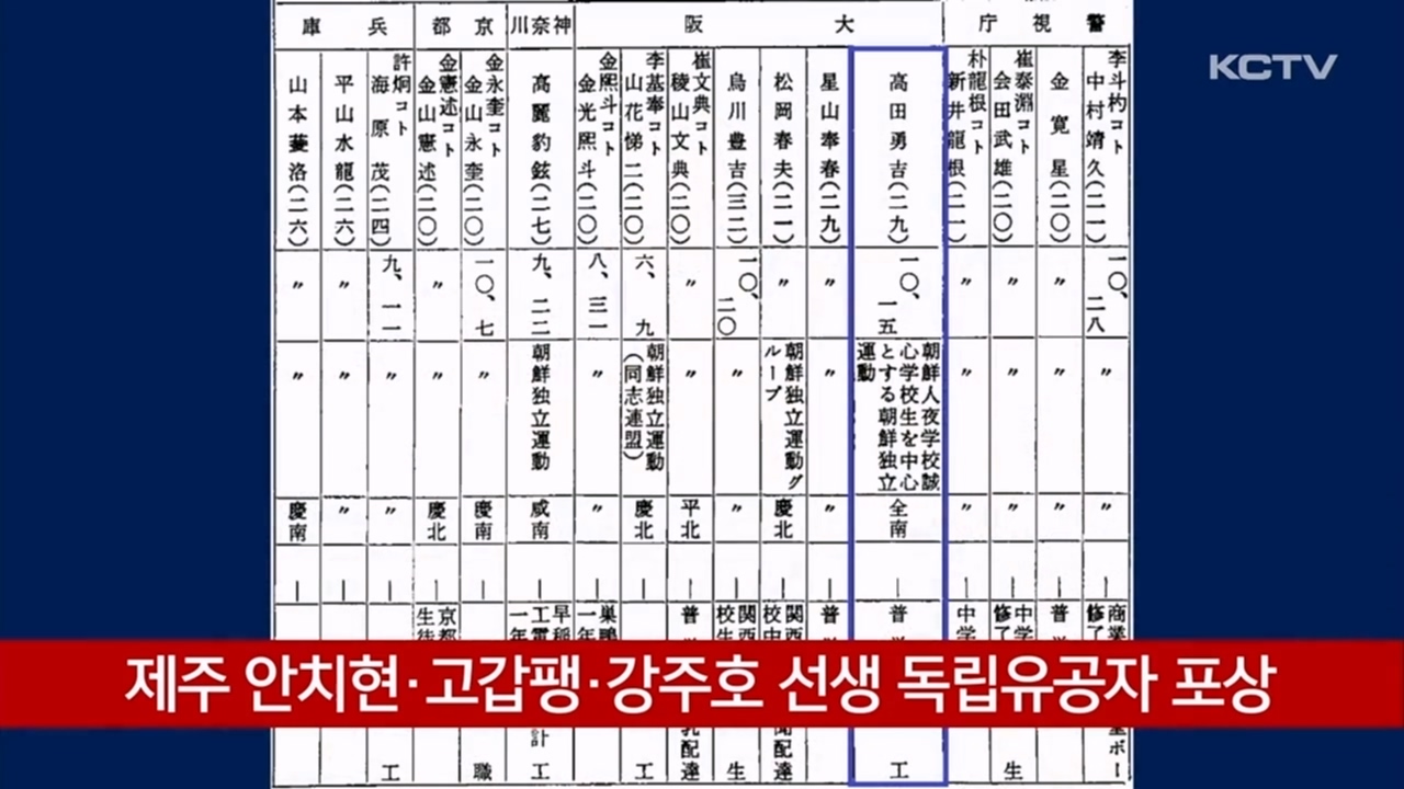 KCTV News7